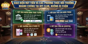 Giao diện rút tiền và các phương thức đổi thưởng nhanh chóng tại Hit Club