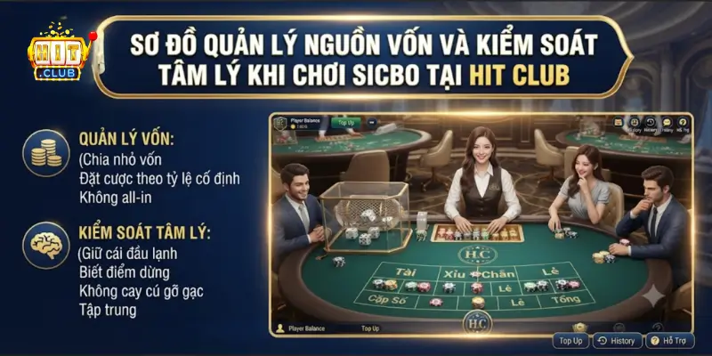Sơ đồ quản lý nguồn vốn và kiểm soát tâm lý khi chơi Sicbo tại Hit Club
