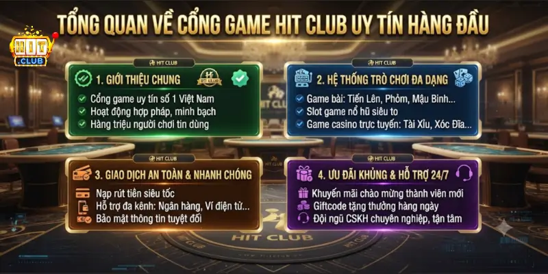 Tổng quan về cổng game Hit Club uy tín hàng đầu